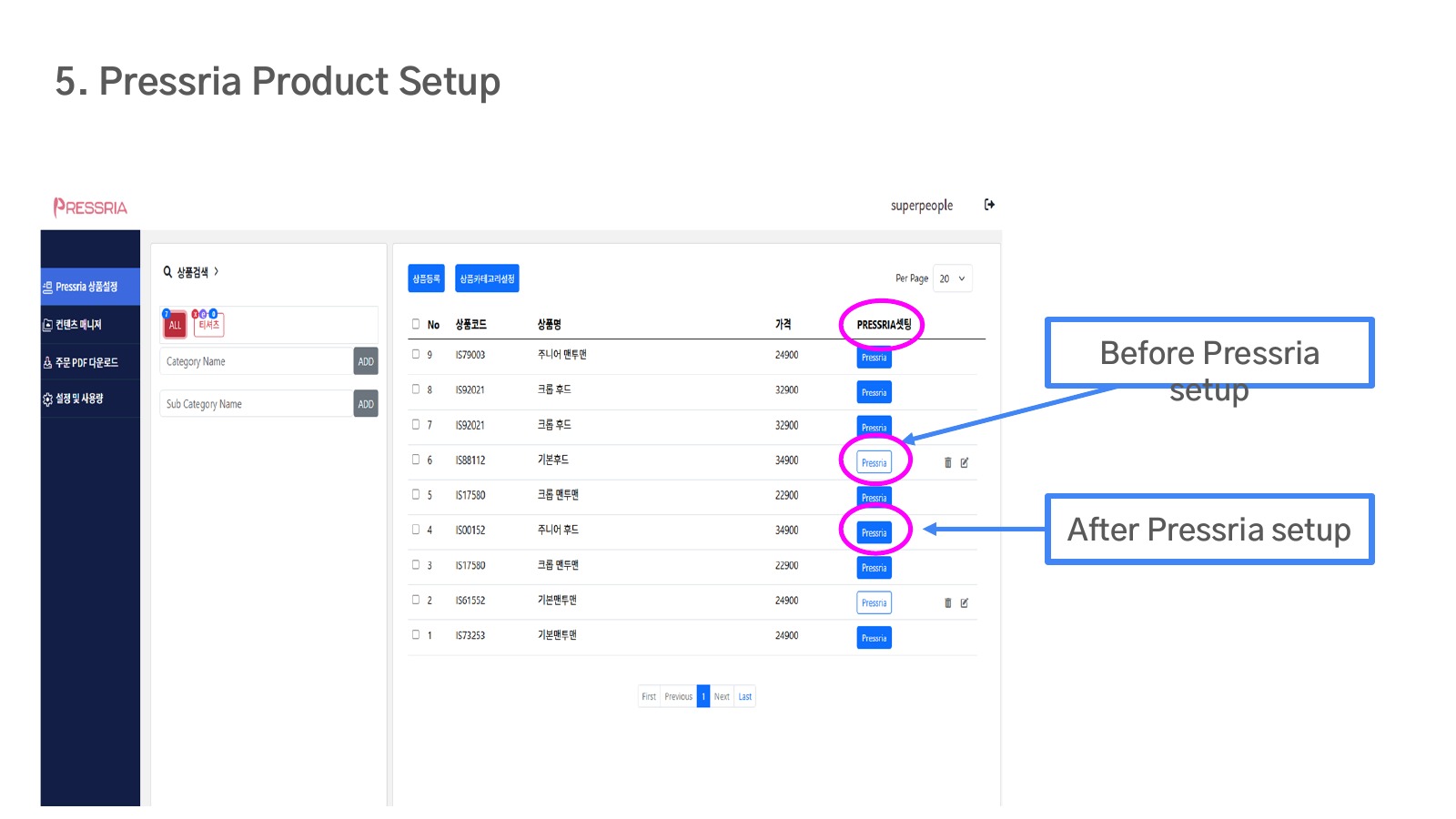 What “Pressria setup” means